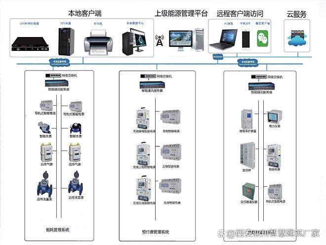 建筑設(shè)備節(jié)能管理系統(tǒng)中的DDC可編程控制器及擴(kuò)展模塊 生產(chǎn)廠家服務(wù)與節(jié)能管理服務(wù)的融合