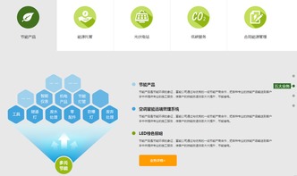 富能 一站式節(jié)能管理服務(wù)與數(shù)字化解決方案提供商