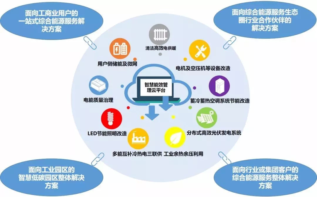 林洋能源設(shè)立產(chǎn)業(yè)投資基金 加速布局綜合能源服務(wù)領(lǐng)域