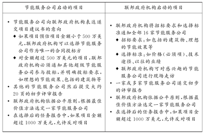 【專家推薦】《公共機(jī)構(gòu)節(jié)能管理與技術(shù)（全兩冊）》 節(jié)能管理服務(wù)的權(quán)威指南